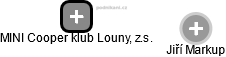 MINI Cooper klub Louny, z.s. - náhled vizuálního zobrazení vztahů obchodního rejstříku
