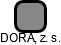 DORA, z. s. - náhled vizuálního zobrazení vztahů obchodního rejstříku