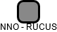 NNO - RUCUS - náhled vizuálního zobrazení vztahů obchodního rejstříku