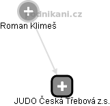 JUDO Česká Třebová z.s. - náhled vizuálního zobrazení vztahů obchodního rejstříku