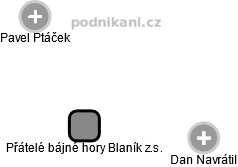 Přátelé bájné hory Blaník z.s. - náhled vizuálního zobrazení vztahů obchodního rejstříku