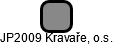 JP2009 Kravaře, o.s. - náhled vizuálního zobrazení vztahů obchodního rejstříku