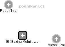 SK Boxing Mělník, z.s. - náhled vizuálního zobrazení vztahů obchodního rejstříku