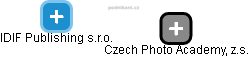 Czech Photo Academy, z.s. - náhled vizuálního zobrazení vztahů obchodního rejstříku