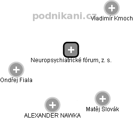 Neuropsychiatrické fórum, z. s. - náhled vizuálního zobrazení vztahů obchodního rejstříku