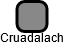 Cruadalach - náhled vizuálního zobrazení vztahů obchodního rejstříku