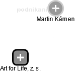 Art for Life, z. s. - náhled vizuálního zobrazení vztahů obchodního rejstříku