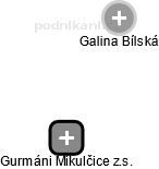 Gurmáni Mikulčice z.s. - náhled vizuálního zobrazení vztahů obchodního rejstříku