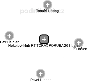 Hokejový klub RT TORAX PORUBA 2011, z. s. - náhled vizuálního zobrazení vztahů obchodního rejstříku
