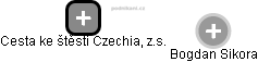 Cesta ke štěstí Czechia, z.s. - náhled vizuálního zobrazení vztahů obchodního rejstříku