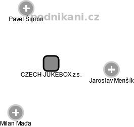 CZECH JUKEBOX z.s. - náhled vizuálního zobrazení vztahů obchodního rejstříku
