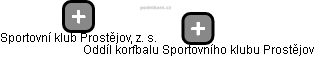 Oddíl korfbalu Sportovního klubu Prostějov - náhled vizuálního zobrazení vztahů obchodního rejstříku