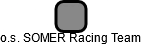 o.s. SOMER Racing Team - náhled vizuálního zobrazení vztahů obchodního rejstříku