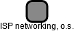 ISP networking, o.s. - náhled vizuálního zobrazení vztahů obchodního rejstříku