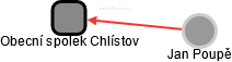 Obecní spolek Chlístov - náhled vizuálního zobrazení vztahů obchodního rejstříku