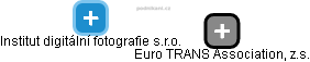 Euro TRANS Association, z.s. - náhled vizuálního zobrazení vztahů obchodního rejstříku