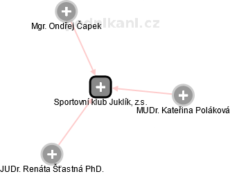 Sportovní klub Juklík, z.s. , Praha IČO 22899634 - Obchodní rejstřík firem  | Kurzy.cz