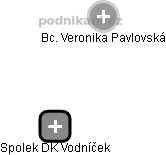Spolek DK Vodníček - náhled vizuálního zobrazení vztahů obchodního rejstříku