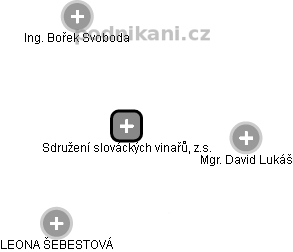 Sdružení slováckých vinařů, z.s. - náhled vizuálního zobrazení vztahů obchodního rejstříku