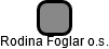Rodina Foglar o.s. - náhled vizuálního zobrazení vztahů obchodního rejstříku