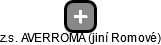 z.s. AVERROMA (jiní Romové) - náhled vizuálního zobrazení vztahů obchodního rejstříku