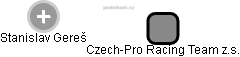 Czech-Pro Racing Team z.s. - náhled vizuálního zobrazení vztahů obchodního rejstříku