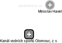Kanál vodních sportů Olomouc, z. s. - náhled vizuálního zobrazení vztahů obchodního rejstříku