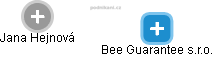 Bee Guarantee s.r.o. - náhled vizuálního zobrazení vztahů obchodního rejstříku