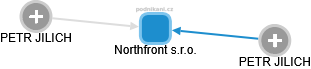 Northfront s.r.o. - náhled vizuálního zobrazení vztahů obchodního rejstříku