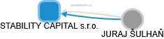 STABILITY CAPITAL s.r.o. - náhled vizuálního zobrazení vztahů obchodního rejstříku