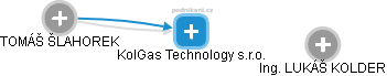 KolGas Technology s.r.o. - náhled vizuálního zobrazení vztahů obchodního rejstříku