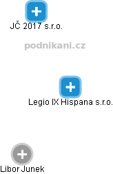 Legio IX Hispana s.r.o. - náhled vizuálního zobrazení vztahů obchodního rejstříku