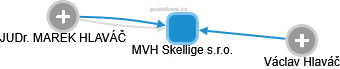 MVH Skellige s.r.o. - náhled vizuálního zobrazení vztahů obchodního rejstříku