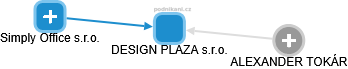 DESIGN PLAZA s.r.o. - náhled vizuálního zobrazení vztahů obchodního rejstříku