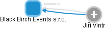 Black Birch Events s.r.o. - náhled vizuálního zobrazení vztahů obchodního rejstříku