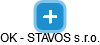 OK - STAVOS s.r.o. - náhled vizuálního zobrazení vztahů obchodního rejstříku