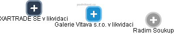 Galerie Vltava s.r.o. v likvidaci - náhled vizuálního zobrazení vztahů obchodního rejstříku