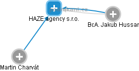 HAZE agency s.r.o. - náhled vizuálního zobrazení vztahů obchodního rejstříku
