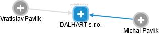 DALHART s.r.o. - náhled vizuálního zobrazení vztahů obchodního rejstříku