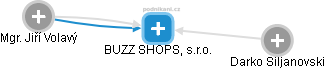 BUZZ SHOPS, s.r.o. - náhled vizuálního zobrazení vztahů obchodního rejstříku