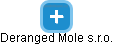 Deranged Mole s.r.o. - náhled vizuálního zobrazení vztahů obchodního rejstříku