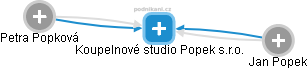 Koupelnové studio Popek s.r.o. - náhled vizuálního zobrazení vztahů obchodního rejstříku