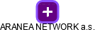 ARANEA NETWORK a.s. - náhled vizuálního zobrazení vztahů obchodního rejstříku