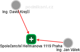 Společenství Heřmanova 1119 Praha - náhled vizuálního zobrazení vztahů obchodního rejstříku