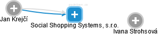 Social Shopping Systems, s.r.o. - náhled vizuálního zobrazení vztahů obchodního rejstříku