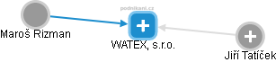 WATEX, s.r.o. - náhled vizuálního zobrazení vztahů obchodního rejstříku