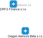 Oxygen Advisory Beta s.r.o. - náhled vizuálního zobrazení vztahů obchodního rejstříku