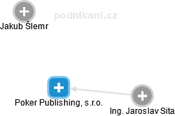 Poker Publishing, s.r.o. - náhled vizuálního zobrazení vztahů obchodního rejstříku