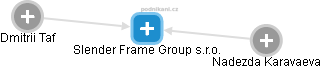 Slender Frame Group s.r.o. - náhled vizuálního zobrazení vztahů obchodního rejstříku