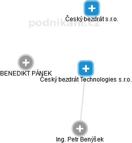 Český bezdrát Technologies s.r.o. - náhled vizuálního zobrazení vztahů obchodního rejstříku